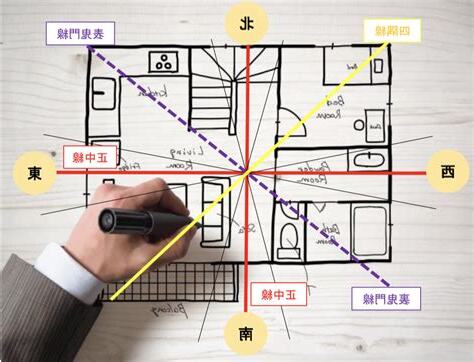 建築 風水